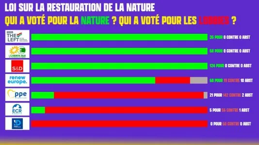 vote  loi restrauration .jpg