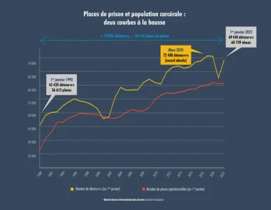 évol places prison .png