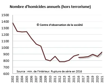 homicides .png