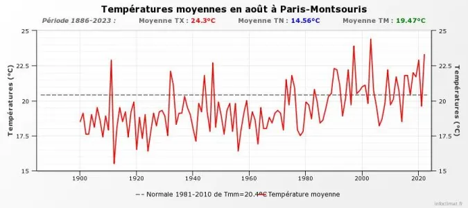 graphique_infoclimat.fr (1).jpeg