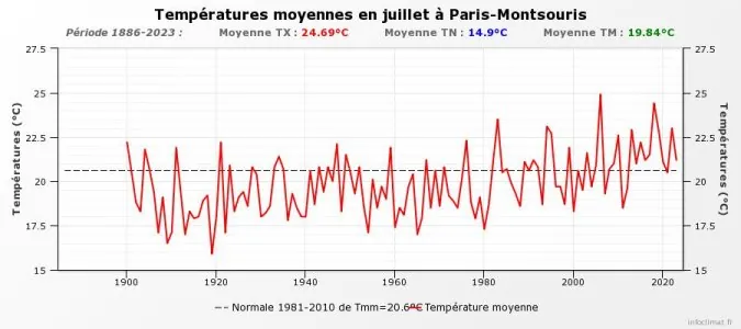 graphique_infoclimat.fr (3).jpeg