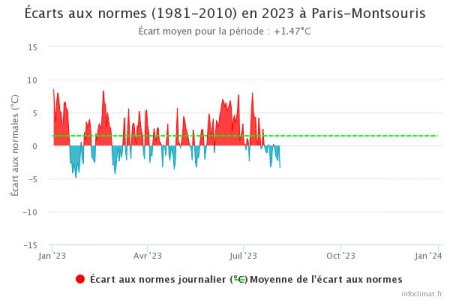 graphique_infoclimat.fr_paris-montsouris (1).jpeg