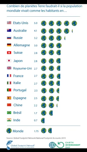 How_many_Earths_2019_French_Jour_du_depassement_GFN.png