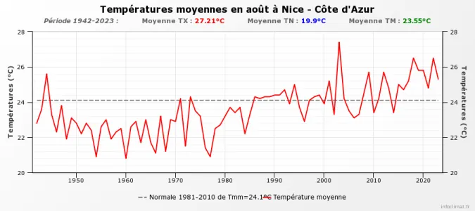 graphique_infoclimat.fr (1).png