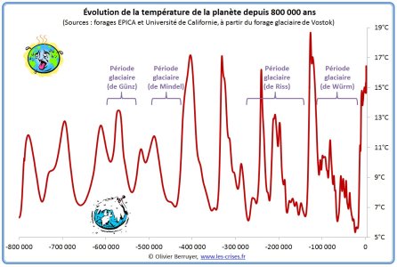 hemisphère-nord-temperature-800000 (1).jpg