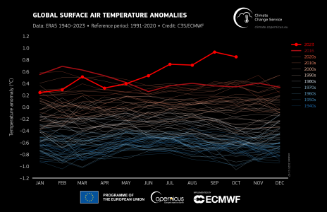 era5_global_sfc_temp_monthly_anomalies_all_months_1940-2023_dark.png
