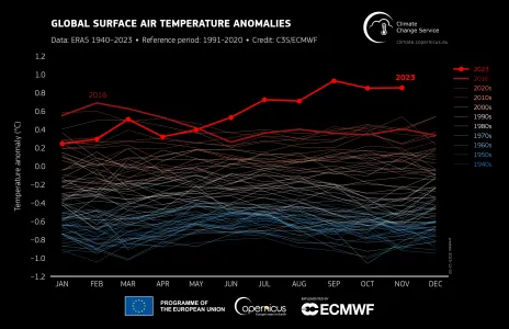 era5_monthly_sfc_temp_global_anomalies_ref1991-2020_all_months_1940-2023_0.png