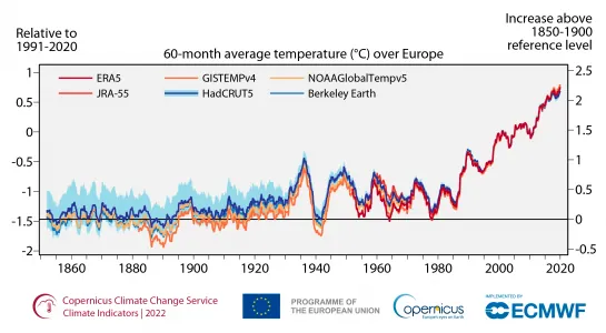 FIGURE_3_INDICATOR_TEMPERATURE.png