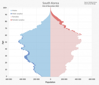 South_Korea_Population_Pyramid.svg.png