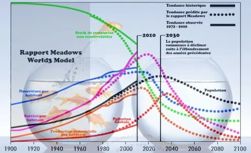courbes limites de la croissance .jpg