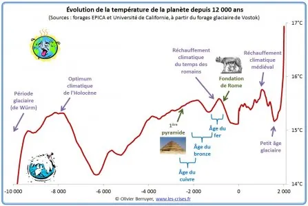 hemisphère-nord-temperature-12000.jpg