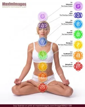 chakrAs.jpg