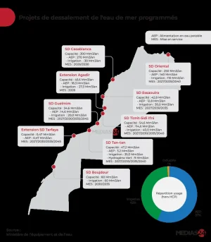 Carte-stations-dessalement2_programmés.png