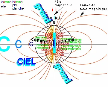 champ_magnétique_cl_g.gif