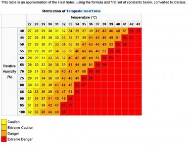 tableau température humiditée.jpg