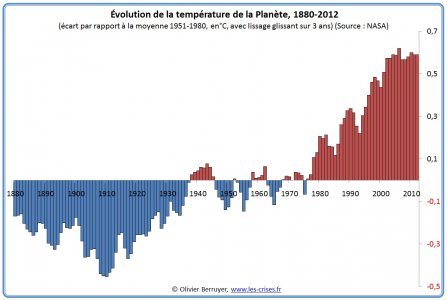 planete-temperature-moyenne-2.jpg