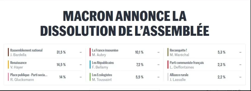 résultat dissolution .png