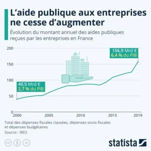 aide aux entrteprises privées.jpg