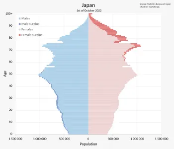 Japan_Population_Pyramid.svg.png