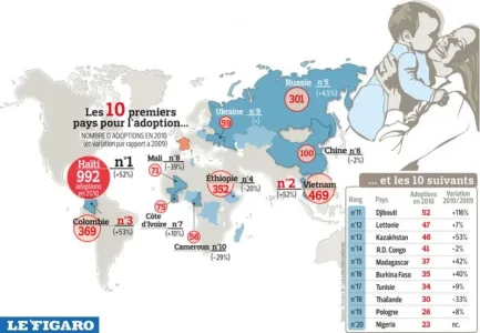 SOCIETE-201102--CLASSEMENT-adoption.jpg