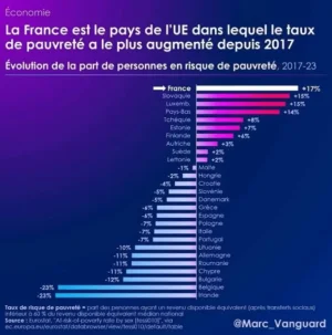 pauvrete france.png