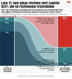 accaparement de la richesse .jpg