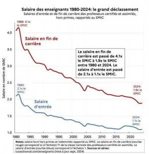 Salaire éducation nationales .jpg