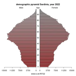 demographic-pyramid-ITG2.png