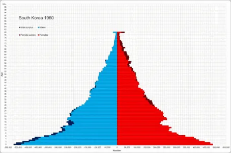 South_korea_population_pyramid_1960-2020.gif