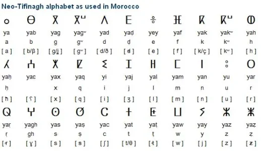 Tifinagh.JPG