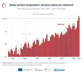 Temp 2024.png Temp 2024.png