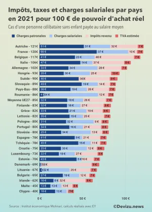 cotisations-sociales-france-2021.png
