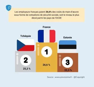 ocde-cout-cotisations-patronales.jpg