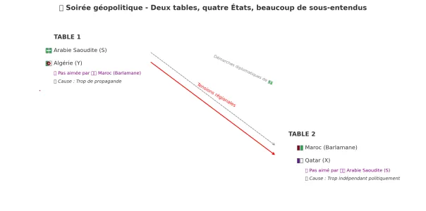 crise diplomatique.png