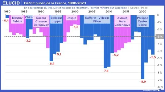 01-deficit-public-france-2024-09-d.jpg