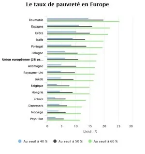 le-taux-de-pauvreté-en-europe.jpg