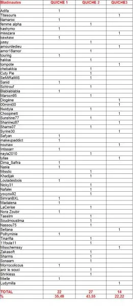 Resulats concours N°5.jpg
