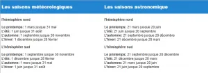 Saisons.png