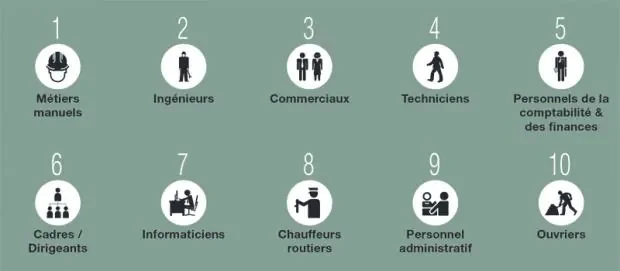 top-10-metiers-non-pourvus.jpg