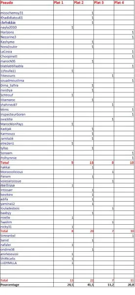 RESULTAT FINAL CONCOURS 6.jpg