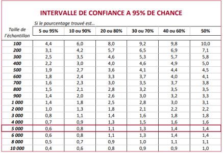 marge erreur sondage.png