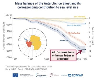 hausse de la masse callotte glaciére .jpg