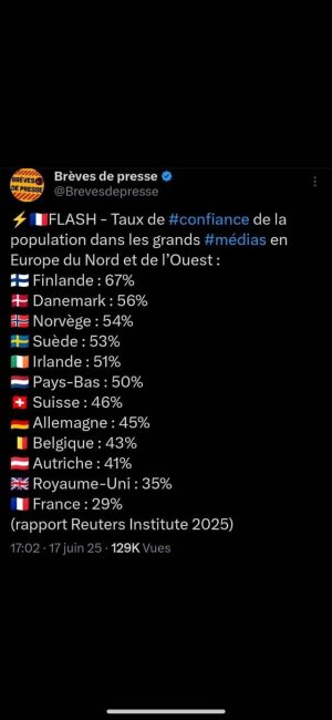 Taux de confiance grand média .jpg