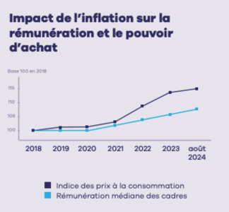 Imact inflation PA Cadres.png Imact inflation PA Cadres.png