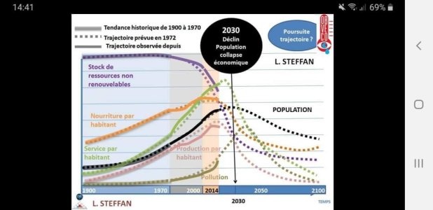 courbe limite croissance mise à jour 2014.jpg