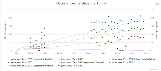 Tbilissi.png