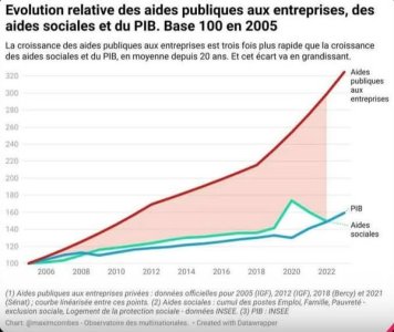 aides entreprise PIB .jpg