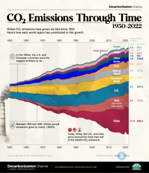 VC-Footer_CO2-Emissions-Through-Time_Dec-11.jpg