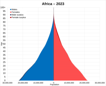 Africa_population_pyramid_2023.svg.png Africa_population_pyramid_2023.svg.png