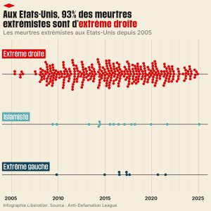 Meutres au états unis .jpg